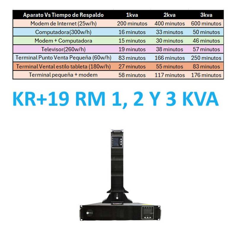 KR+19RM 1-3KVA y HV 3-10KVA - Imagen 2